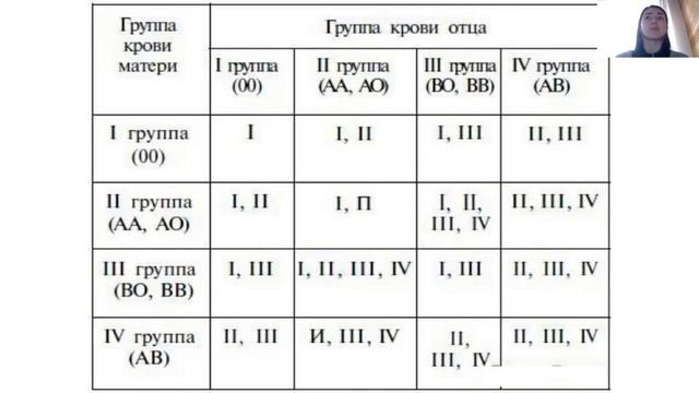 Может ли измениться группа крови? смотреть онлайн