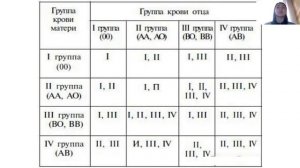 Может ли измениться группа крови?
