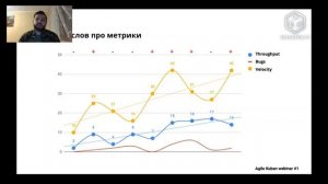 Agile Kuban webinar #1: Скрам на практике