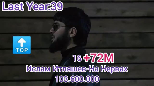 Топ30 Клипов 2020 По Просмотрам Спустя Год от 9 Января