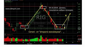 Покупатель и продавец на графике. Как найти, и почему необходимо это трейдеру.