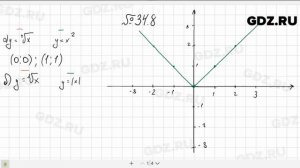 № 34.8 - Алгебра 10-11 класс Мордкович