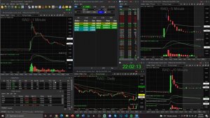 Day Trading LIVE! - RAD, SBFM, ALVR  (Sim Training)