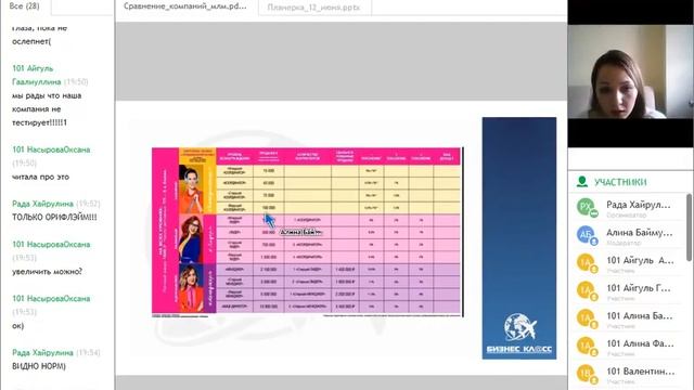 Сравнительная характеристика сетевых компаний смотреть онлайн