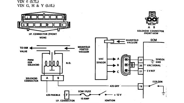 1986 Chevrolet - Code 53 - Exhaust Gas Recirculation (EGR) Circuit - 5.0L & 5.7L (Carburated) смотреть онлайн