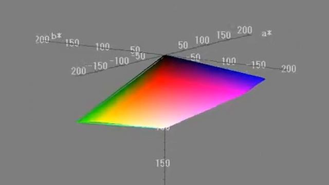 MacBook Pro Retina (OS X Lion Color Reproduction Range) смотреть онлайн