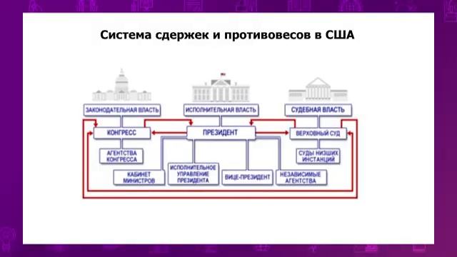 Всемирная история. 11 класс.Исторический опыт реализации принципов правового государства/17.11.2020