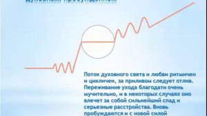 Нервные заболевания при духовном росте. Часть 3. «Спады» вслед за  духовным пробуждением