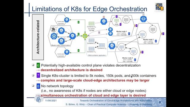 Towards Orchestration of Cloud-Edge Architectures with Kubernetes смотреть онлайн
