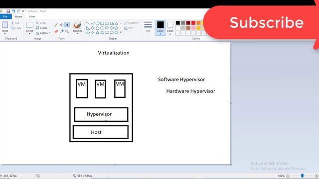 Virtualization explanation 2020|what is software Hypervisor|Virtualization in Cloud Computing смотреть онлайн
