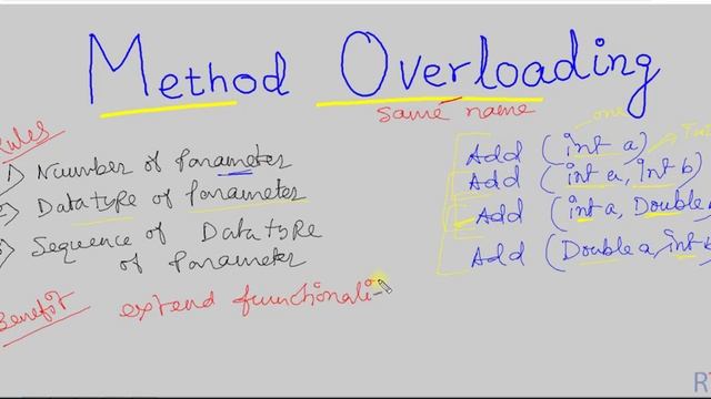 Java-68- Method Overloading in Java || Java Programming
