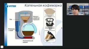 Вебинар по кофеваркам VITEK (Капельные кофеварки - Типы фильтров)