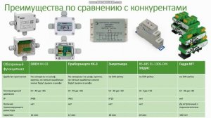 Разветвитель интерфейса RS-485 Гидра-3/6