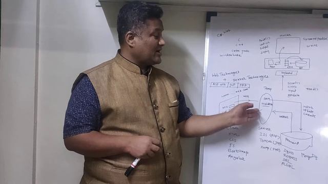 coding training c, cpp, java php mysql смотреть онлайн