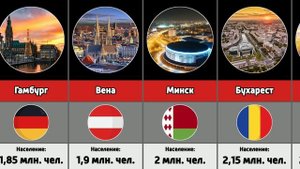 Крупнейшие города Европы по населению