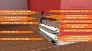 Плинтус INDO 70!!! Инструкция по установке плинтуса!!!