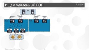 26. ACI Advanced : Multipod Architecture