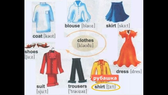 CLOTHES / ОДЕЖДА, английский язык, 3 класс, по учебнику Карпюк, произношение, написание,транскрипци