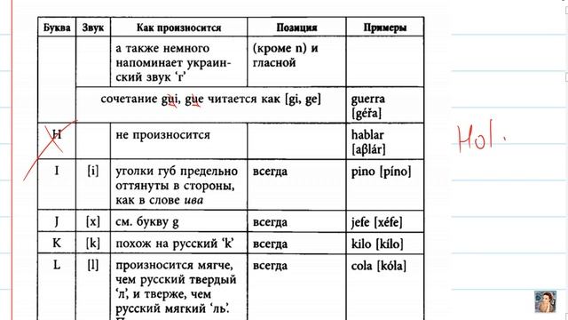 3. Раздел фонетики из Дышлевая ч.1. Теория.