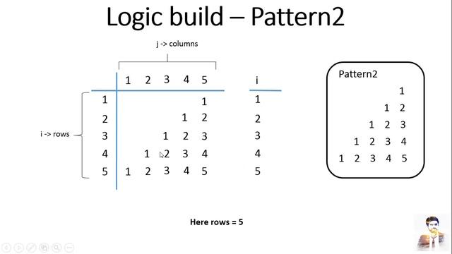 Patterns in Python - Part 1