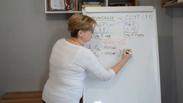 Периодичность медицинских осмотров
