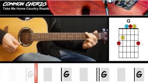 Take Me Home Country Roads - John Denver | GUITAR LESSON | Common Chords