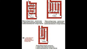 Сечение дымовых каналов печи