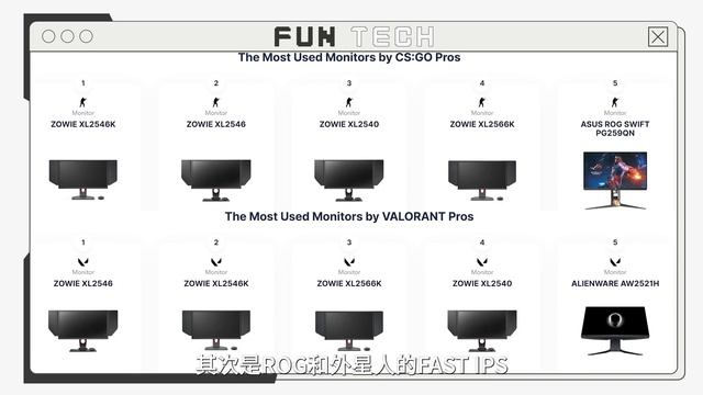 【Fun科技】只有0.03ms的OLED电竞显示器，真的能比TN屏更快么？——卓威XL2566K对比华硕超杀PG27AQDM смотреть онлайн