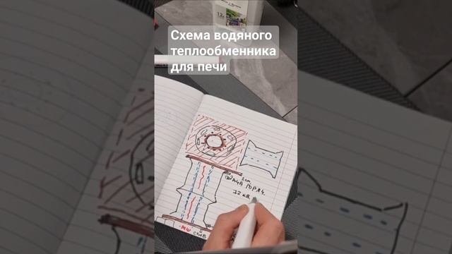 Схема самодельного теплообменника для печи. Обогрев теплым потом от дровяной печи.