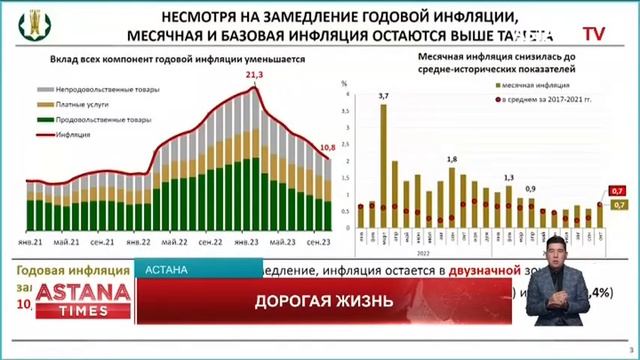 Какие продукты и товары подорожали в Казахстане? смотреть онлайн