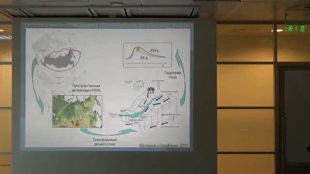 МОДЕЛИРОВАНИЕ КЛИМАТИЧЕСКОЙ СИСТЕМЫ И НАРОДНОЕ ХОЗЯЙСТВО