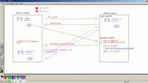 【尚硅谷JavaWeb之cookie&session】08 Cookie练习之免用户名登录