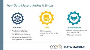 EDI Made Simple for Dynamics NAV – Integration Without Embedded Customization