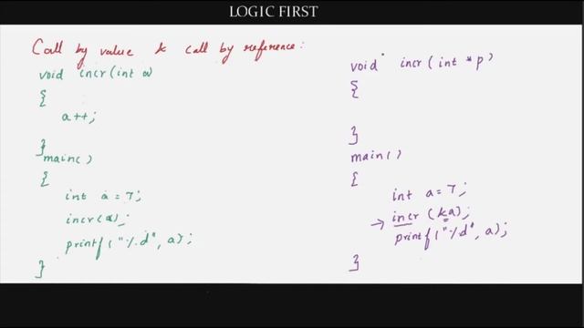 Pointers complete tutorial | Pointers in C in Tamil | Logic First Tamil