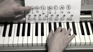 Sad Song ★ Piano Lesson ★ We the Kings  ★   Todd Downing