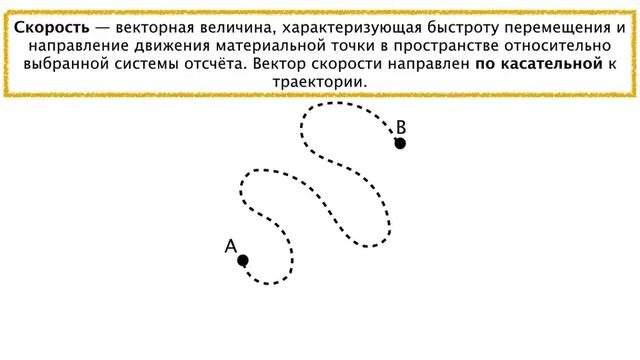 Кинематика - Основные понятия - теория