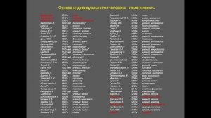 С.В. Савельев - Изменчивость и гениальность без соплей