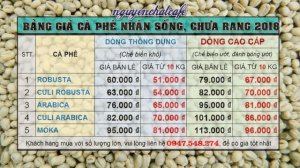 Bảng báo giá cà phê nhân sống, cafe hạt chưa rang giá rẻ - 0947.548.274