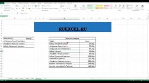 Как найти номер ячейки по ее значению в программе Excel. Функция ПОИСКПОЗ.