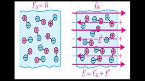 ДИЭЛЕКТРИКИ В ЭЛЕКТРОСТАТИЧЕСКОМ ПОЛЕ