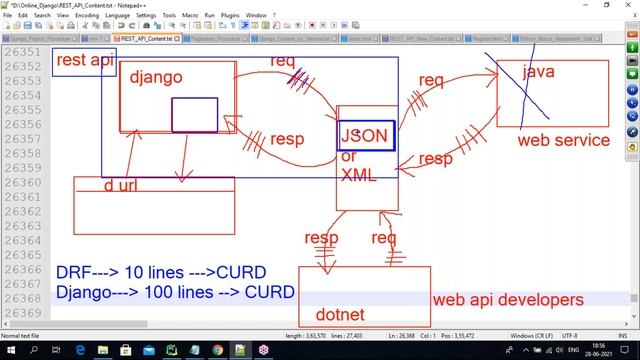 REST API (DJANGO Rest Framework) tutorials || Demo - 3 || by Mr. Srinivas On 29-06-2021 @7AM IST смотреть онлайн