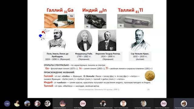 Элементы IIIa и IVа подгрпп смотреть онлайн