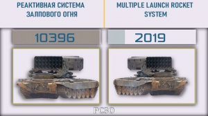Россия Китай Северная Корея Иран VS США Украина Тайвань Израиль 🇷🇺 Армия 2022🇺🇸 Сравнение военно