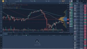 Интерфейс, панель управления биржа и терминал Finandy