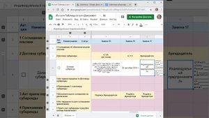 Автозаполнение договоров из гугл таблиц в гугл документах. Возможности гугл таблиц