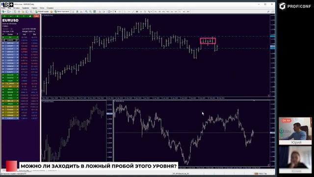 Торговля от уровня. ATR на Форексе. Ключевые точки в трейдинге. Александр Герчик смотреть онлайн