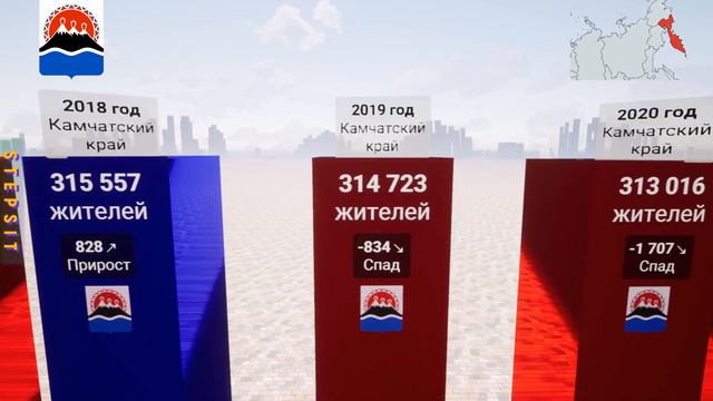 Камчатский край - Численность населения