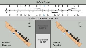 Pirates of the Caribbean Theme Song - Recorder Flute Tutorial