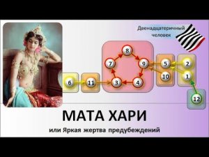 Мата Хари, или Яркая жертва предубеждений
