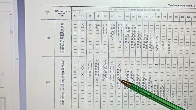 Работа с ГОСТом. Часть 2. Проектирование одежды. смотреть онлайн